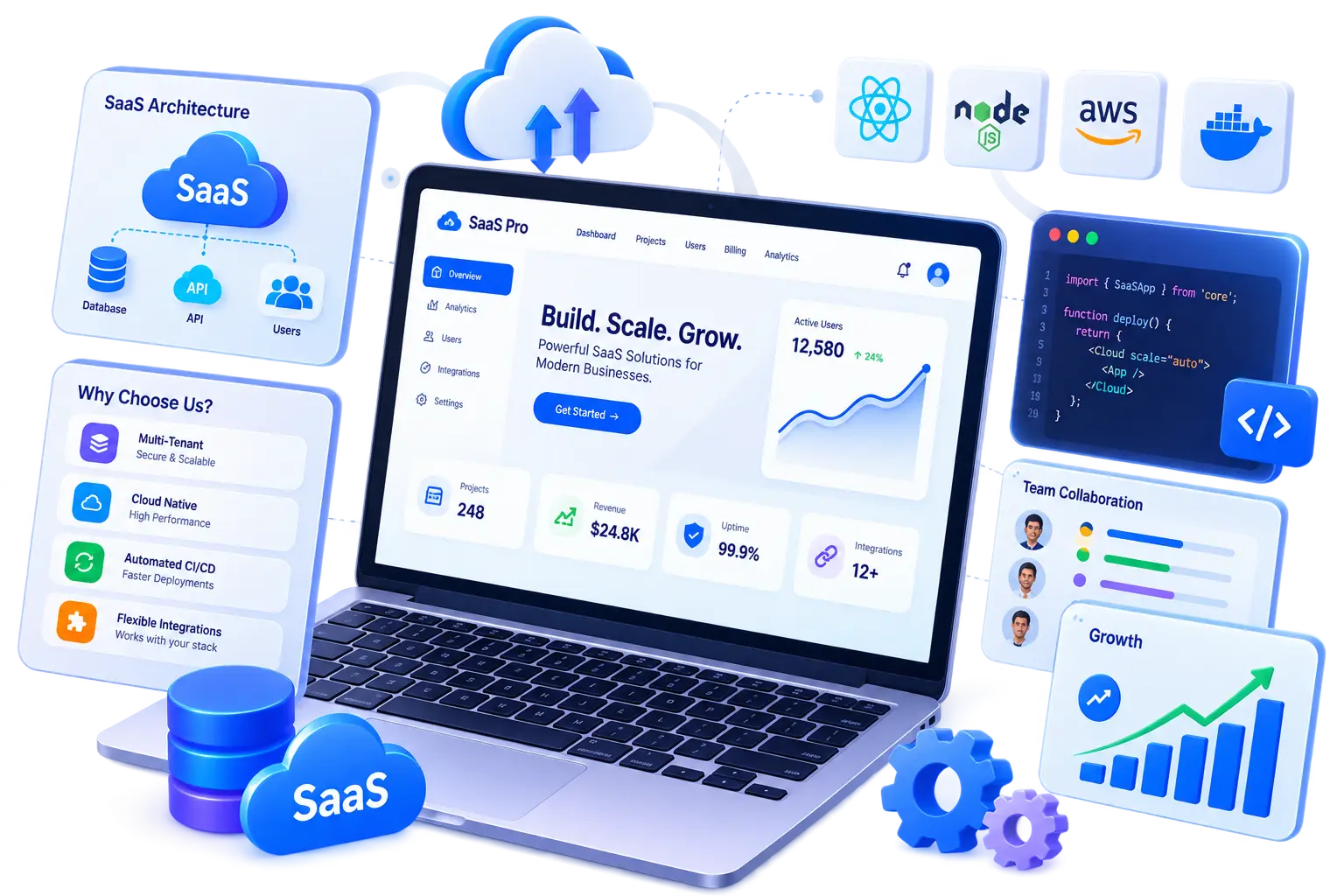 SaaS Development